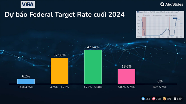 Kết quả Survey tại Hội thảo Mùa Thu 2023 3